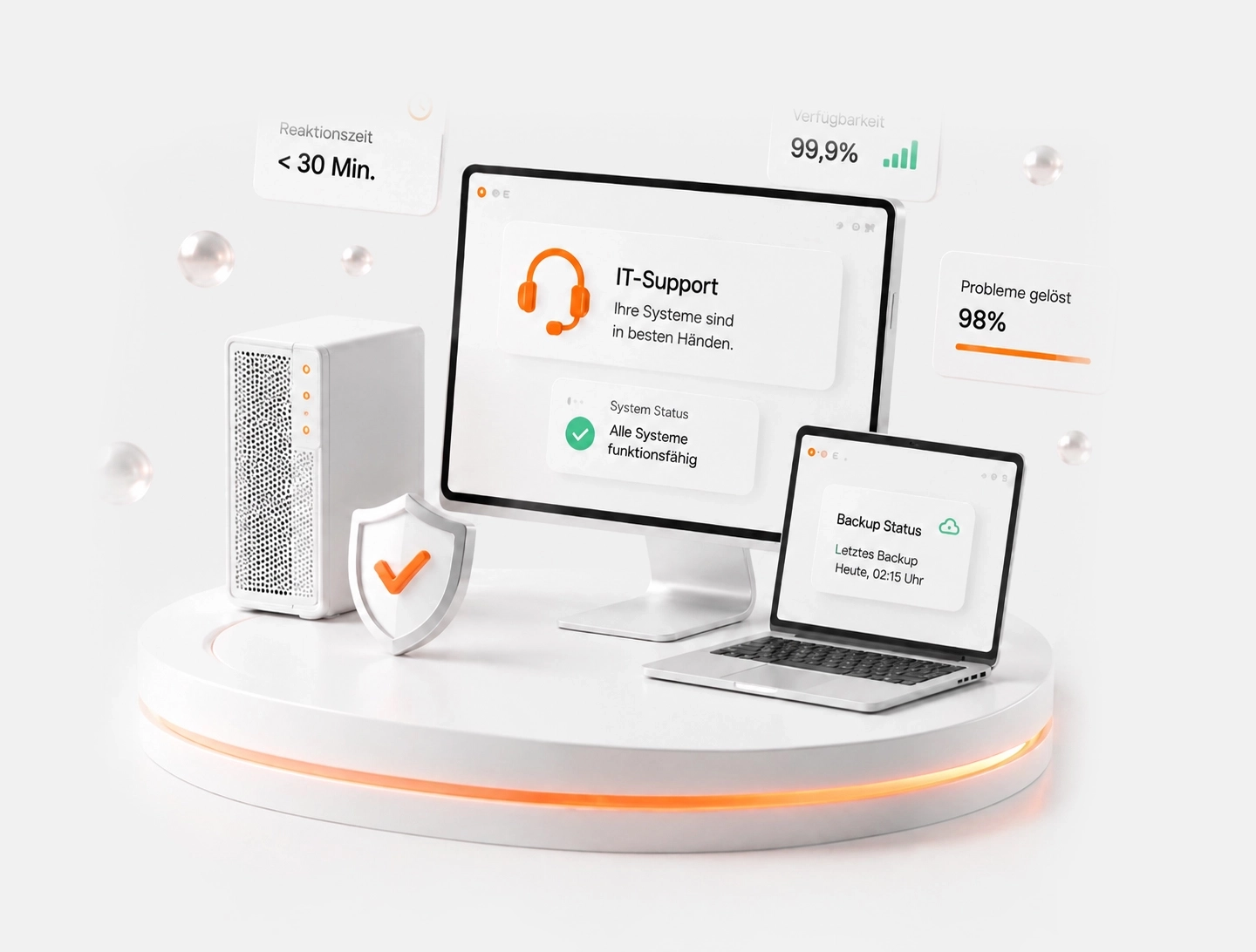 IT-Support Dashboard: Reaktionszeit, Verfügbarkeit 99,9 %, gelöste Probleme, Backup-Status