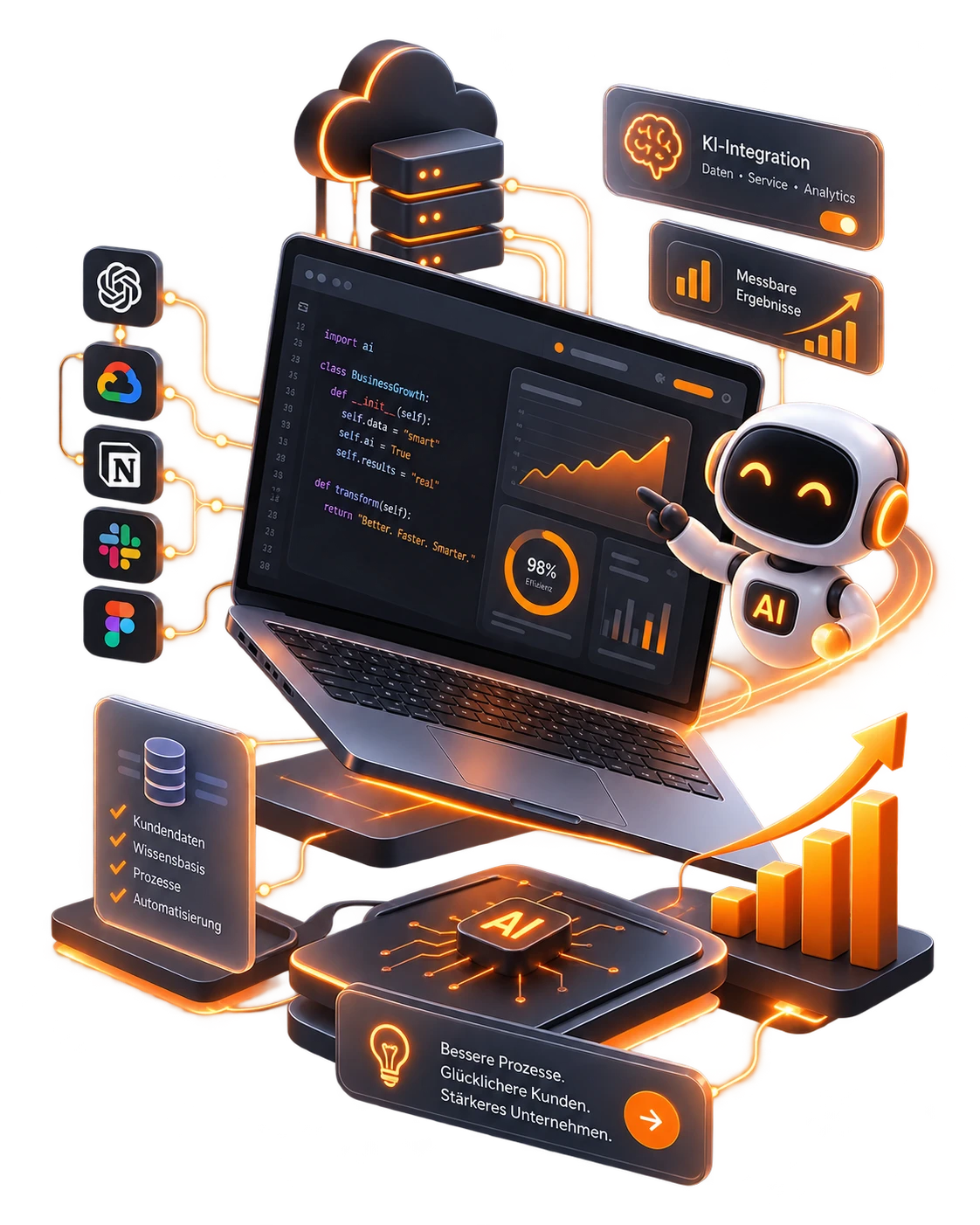 KI-Integration in Website und App